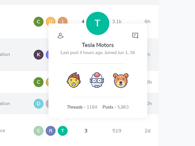User Popup for a Forum Website forum icons popup user