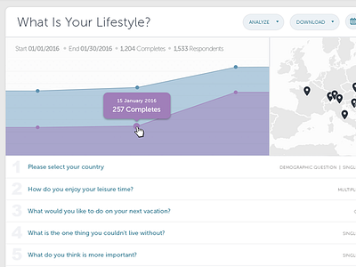 Stats Deashboard analytics dashboard graph map product questions stats survey web