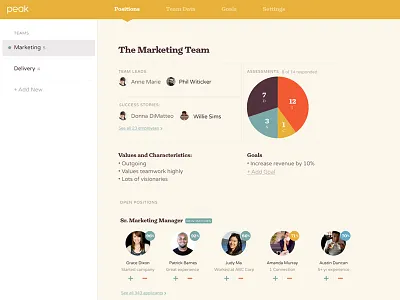 Peak Dashboard app clean dashboard desktop app gold hiring hr job placement minimal recruitment yellow