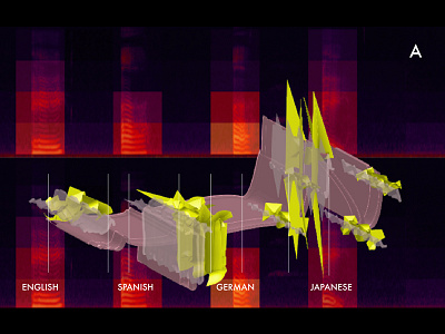 rendering sounds of A data viz