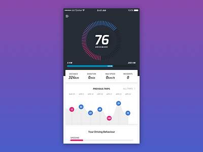 DRIVEMARK™ by KATSANA - Dashboard behaviour details driving gradient graph katsana map mobile app statistics timeline tracking