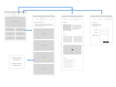 Wireflow_003 chart flow user flow wire flow wireframe