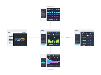 Low Fidelity Tinyframes analytics canvas dashboard data dataviz low fi low fidelity marketing martech onboarding scrolling tinyframes