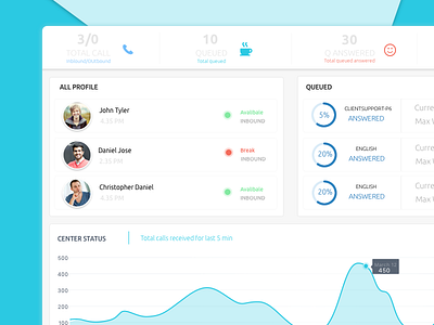 Admin dashboard admin call center dashboard design profile queued ui ux