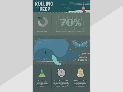 Ocean 2d artwork character design digital flat design illustration infographics