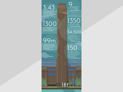 Tate Modern 2d artwork character design digital flat design illustration infographics