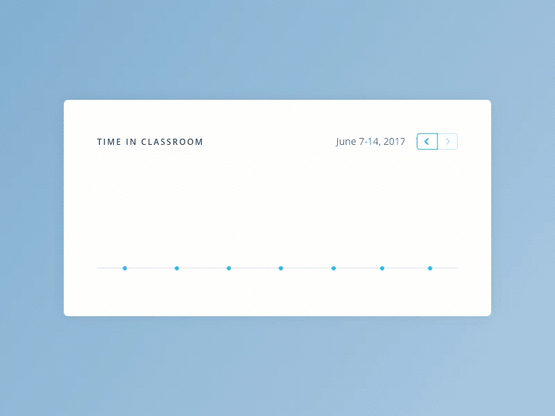 Dashboard Chart animation chart gif schedule time week