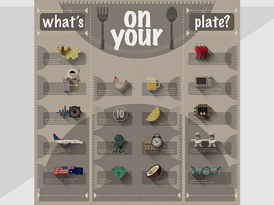 Whats On Your Plate 2d artwork character design digital flat design illustration infographics