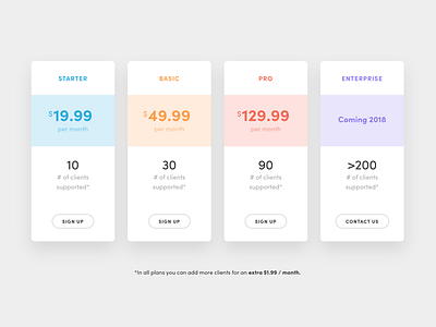 YouAte Coach - Plans and Pricing brand plans pricing table website youate