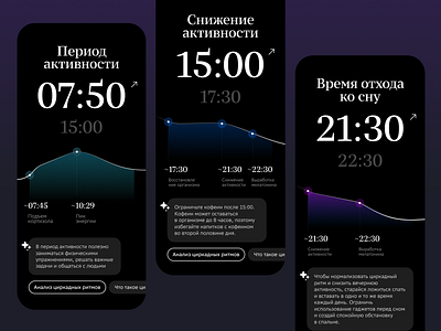 Concept for a page about biorhythms app design ios mobile ui