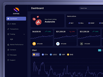 Eventide - Crypto Dashboard branding dashboard design product design research ui ui ux ux web dashboard web design