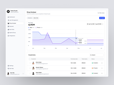 Nateb Studio Shop Analyser Design dashboard dashboard ui design product design sass sass product ui