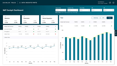 Data Dashboard - Power BI branding dashboard datavisulization ui ux