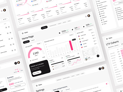 Dashboard of sales analytics powered by AI analytics b2b branding chart clean cohorts customer journey dashboard ecommerce fintech management marketing modern platform product saas sales ui ux