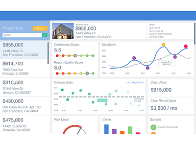 Dashboard design bank ios lending mobile mortgage real estate ui design ux