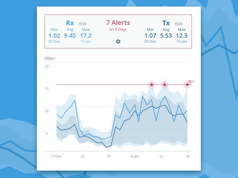 Chart interactions dashboard graph interaction javascript ui ux