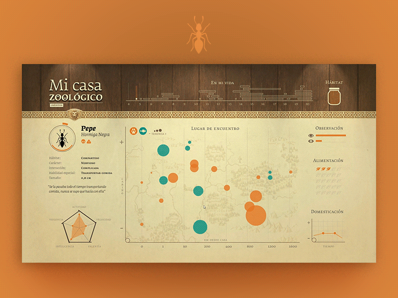 "Mi Casa Zoológico" - Infographic Design biography diseño de la informacion graphic infographic information design interactive pets zoo