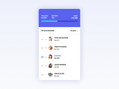 Leaderboard UI app challenge design leaderboard sales ui