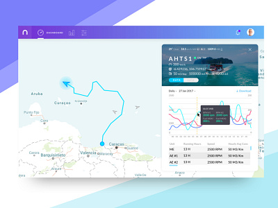 Vessel Monitoring dashboard monitoring vessel