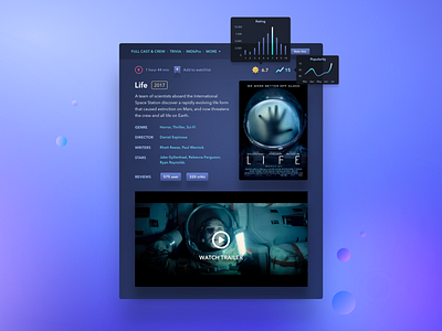 IMDb Movie Card Redesign card dark film gradient graph imdb movie night redesign ui ux