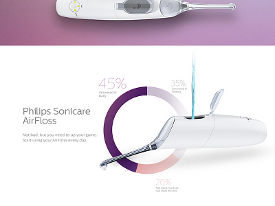 Philips Sonicare Airfloss art direction design digital product ui ux webdesign