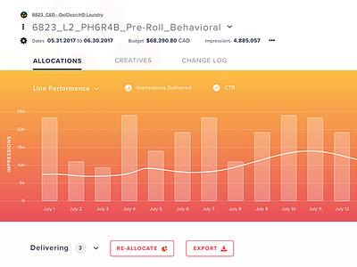 Graph bar dashboard data graph line user interface visualization