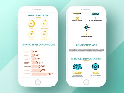 Interactive Annual Report annual report charts data graphs icons infographics interactive mobile online statistics web website