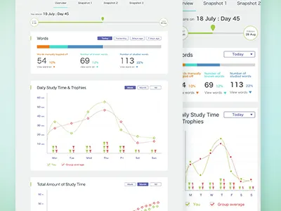 Responsive Dashboard design Idea dashboard data graph minimal responsive
