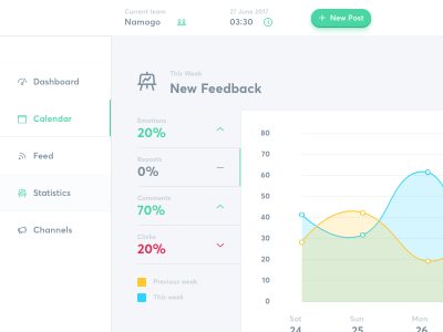 Dashboard dashboard graph sidebar