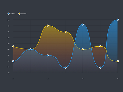 Simple Chart chart chartjs design sketch