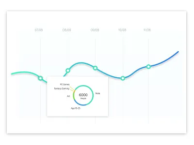 Custom Audience Graph chart colorful data gradient graph icon illustration mobile typography ui ux web