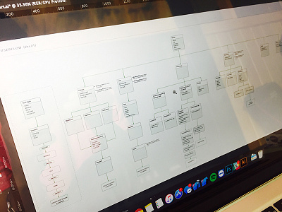 Simple flow of the game game sitemap