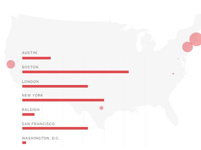 thoughtbot studio breakdown infographic team