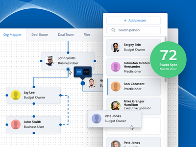 Organization Chart cards chart organization salesforce ui