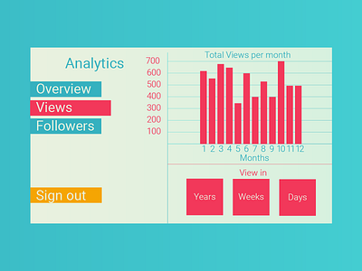 Daily UI 018 Analytics Chart analytics analytics chart daily ui 018 dailyui graphic design ios metrics typography ui ui design user interface web design