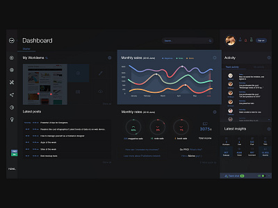 MIZINE dark UI appdesign darkui dashboard flat flatdesign illustration minimal stats uidesign userinterface webdesign webinterface