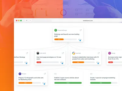 Visual hierarchy tree - Weekdone app clean dashboard hierarchy ios minimal sketch tree ui ux web
