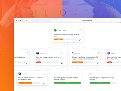 Visual hierarchy tree - Weekdone app clean dashboard hierarchy ios minimal sketch tree ui ux web