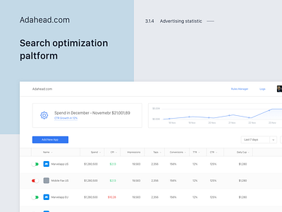 adahead.com advertising application clean interface platform saas ui ux