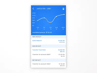 Personal Bank Account View account accounts bank blue graph line personal white
