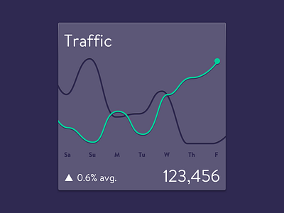 Metrics tile comparison dark data tile data visualization graph jet.com line chart material metric