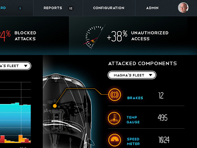 Car Security Dashboard Concept car cyber dashboard ui