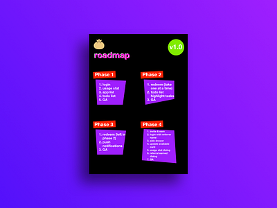 Roadmap - App Development pamphlet phase poster roadmap tasks