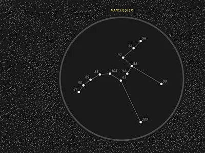 Constellation constellation data data viz dataviz manchester map stars