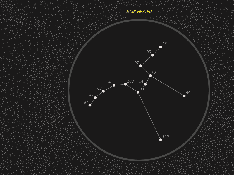 Example of Constellation