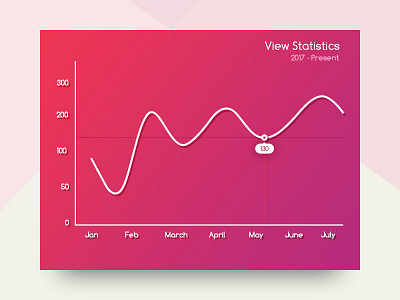 Analytics Chart - Daily UI #Day18 analytics analytics chart chart dailyui dailyui challenge day18 gradient line chart photoshop statistics