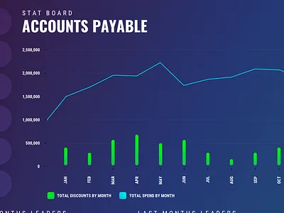AP Stat Board accounts charts data graphs stats wip
