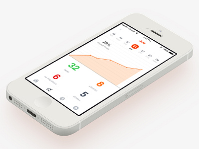 Statistics UI iOS app boxx creative creativeboxx design habit ios statistics ui ux