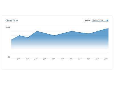 Line Graph Sketch app chart graph line chart telecom telesoft tem web app