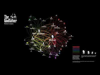 The Godfather Network Analysis data art data visualization network analysis the godafther